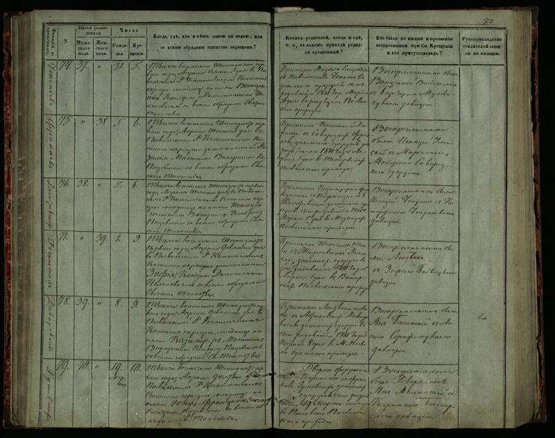 Pasvalio Romos katalikų parapijos bažnyčios 1859–1864 metų krikšto metrikų knyga