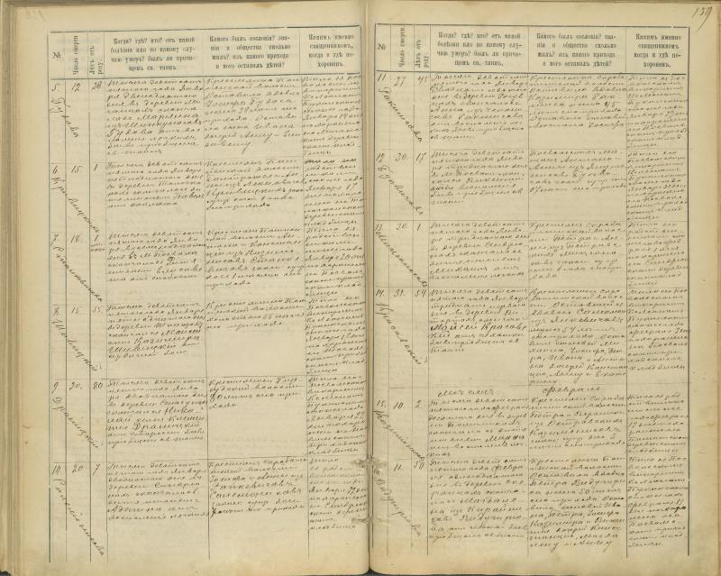 Pasvalio Romos katalikų parapijos bažnyčios 1894–1907 metų mirties metrikų knyga