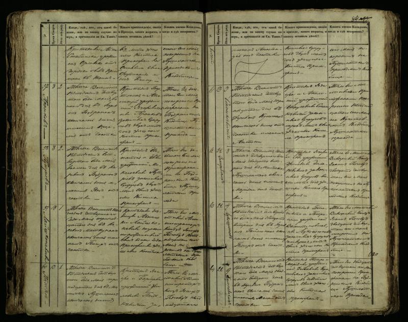 Pušaloto Romos katalikų parapijos bažnyčios 1849–1864 metų mirties metrikų knyga