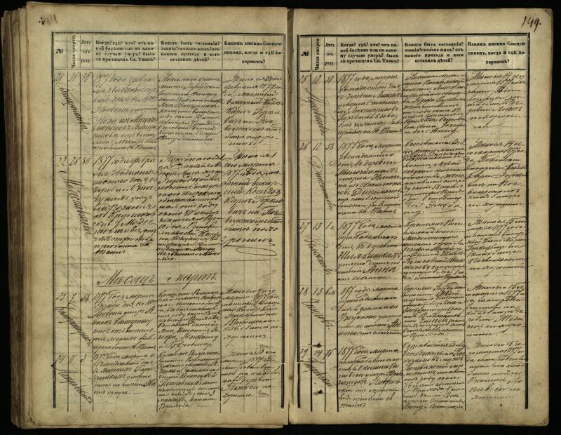 Pasvalio Romos katalikų parapijos bažnyčios 1866–1881 metų mirties metrikų knyga