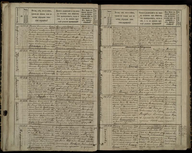 Pasvalio Romos katalikų parapijos bažnyčios 1881–1889 metų krikšto metrikų knyga