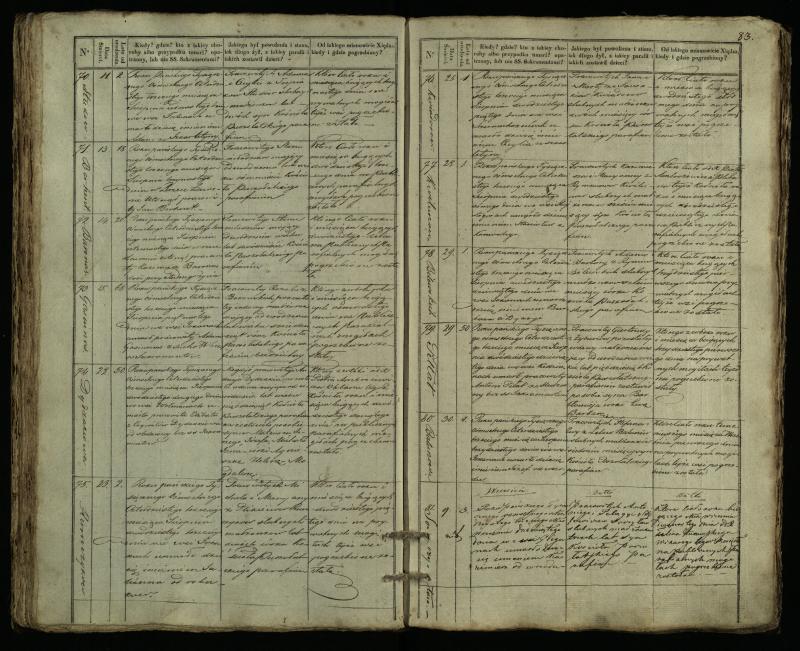 Pušaloto Romos katalikų parapijos bažnyčios 1835–1848 metų mirties metrikų knyga