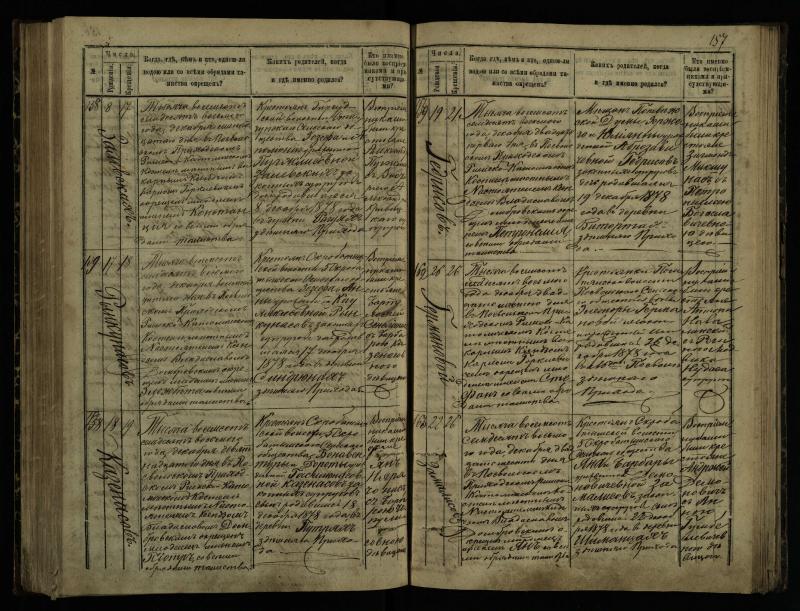 Pasvalio Romos katalikų parapijos bažnyčios 1873–1881 metų krikšto metrikų knyga
