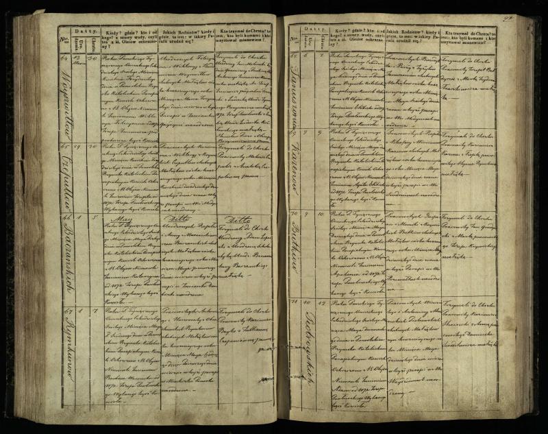 Pasvalio Romos katalikų parapijos bažnyčios 1842–1848 metų krikšto metrikų knyga