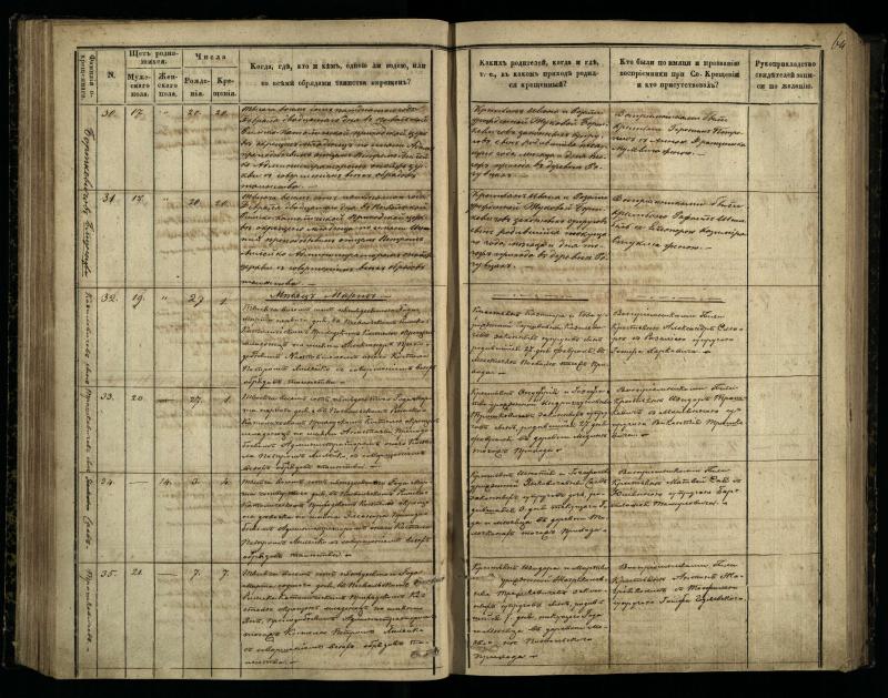 Pasvalio Romos katalikų parapijos bažnyčios 1848–1853 metų krikšto metrikų knyga