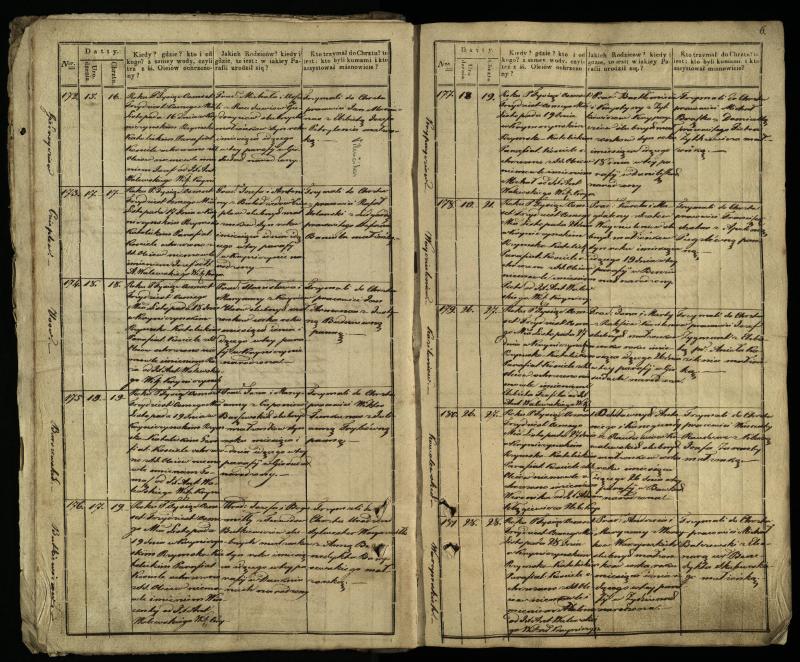 Krinčino Romos katalikų parapijos bažnyčios 1838–1848 metų krikšto metrikų knyga