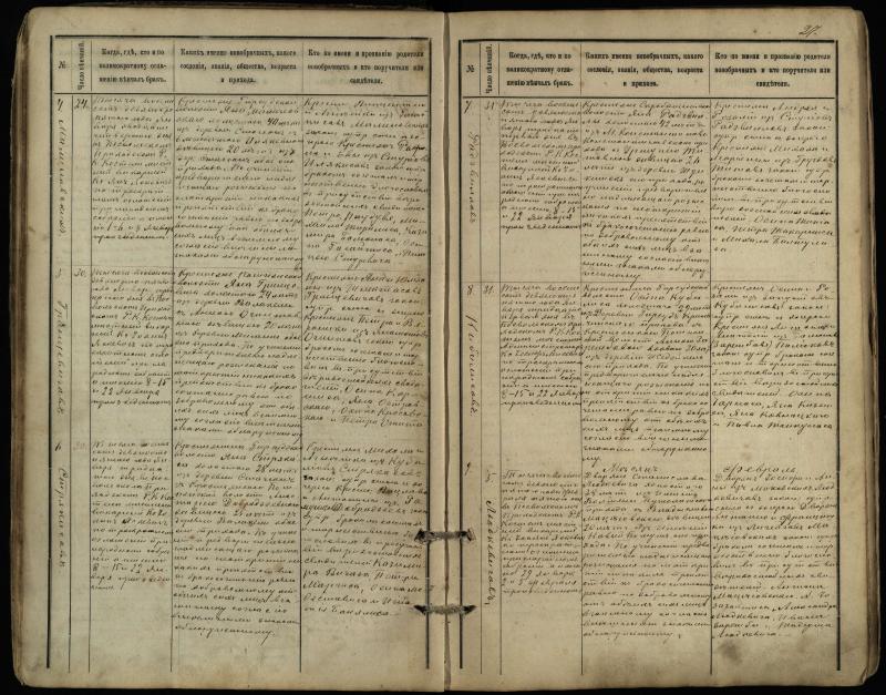 Pasvalio Romos katalikų parapijos bažnyčios 1891–1916 metų jungtuvių metrikų knyga