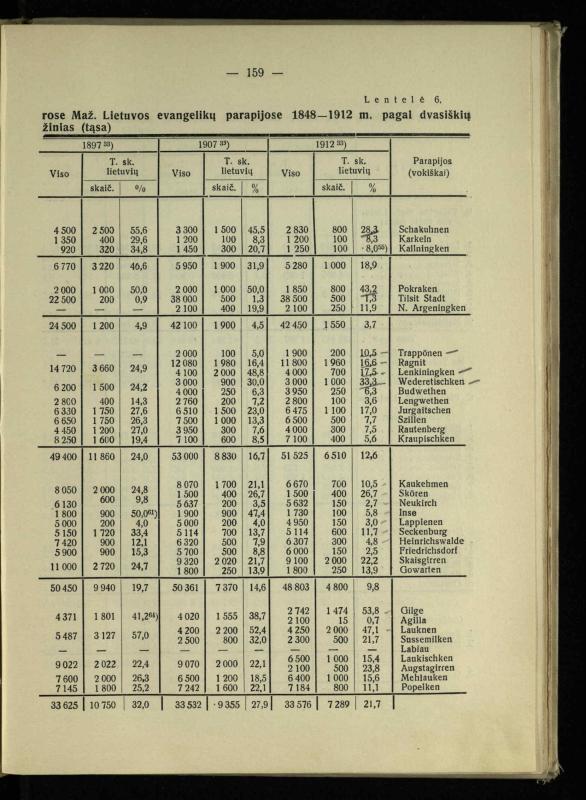 Tautiniai santykiai Maž. Lietuvoje ligi Didžiojo karo istorijos ir statistikos šviesoje
/ Vincas Vileišis. – Kaunas: Politinių ir socialinių mokslų institutas, 1935. – 271, [3] p.