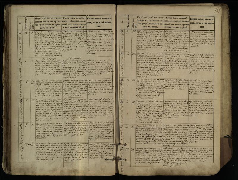 Pasvalio Romos katalikų parapijos bažnyčios 1881–1893 metų mirties metrikų knyga