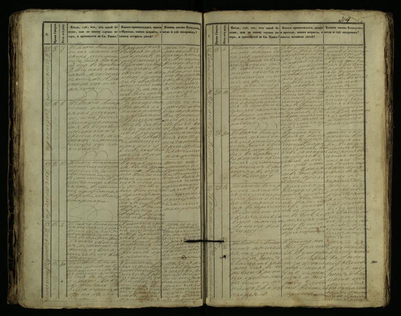 Pušaloto Romos katalikų parapijos bažnyčios 1849–1864 metų mirties metrikų knyga