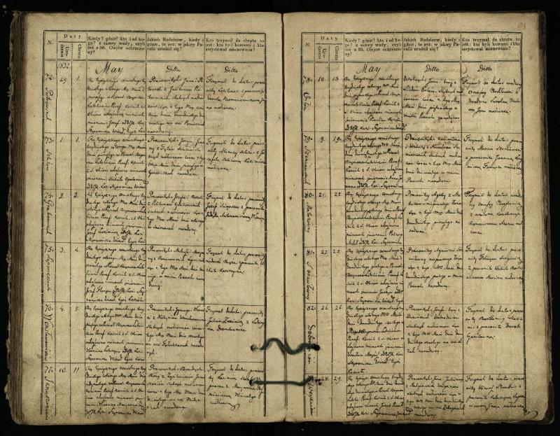Pasvalio Romos katalikų parapijos bažnyčios 1827–1832 metų krikšto metrikų knyga