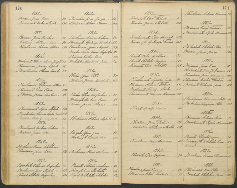 Pasvalio Romos katalikų parapijos bažnyčios 1827–1913 metų alfabetinė gimusiųjų rodyklė