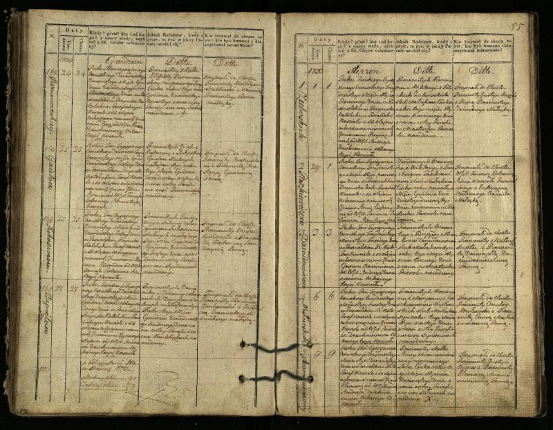 Pasvalio Romos katalikų parapijos bažnyčios 1827–1832 metų krikšto metrikų knyga