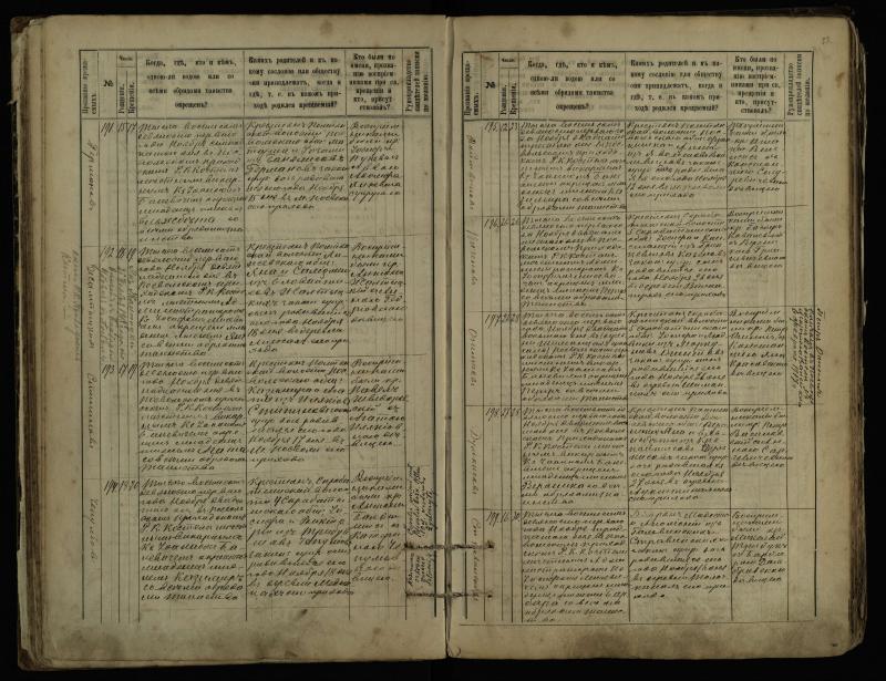 Pasvalio Romos katalikų parapijos bažnyčios 1889–1898 metų krikšto metrikų knyga