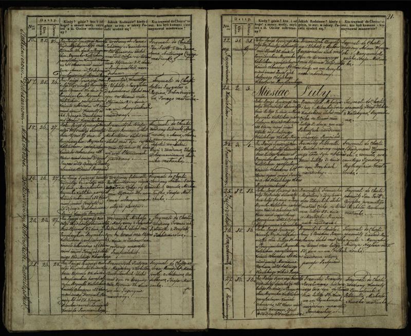 Pumpėnų Romos katalikų parapijos bažnyčios 1837–1848 metų krikšto metrikų knyga
