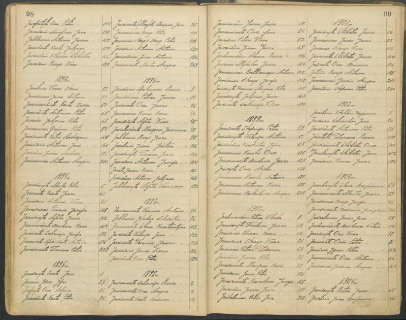 Pasvalio Romos katalikų parapijos bažnyčios 1827–1913 metų alfabetinė gimusiųjų rodyklė