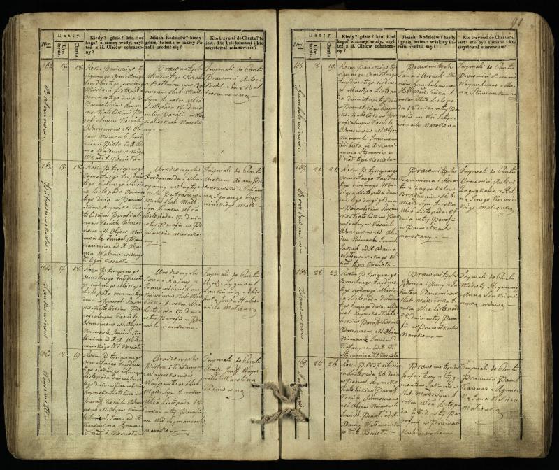 Pasvalio Romos katalikų parapijos bažnyčios 1832–1842 metų krikšto metrikų knyga