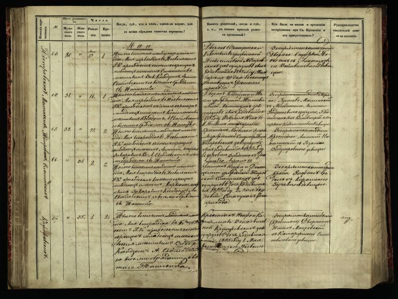Pasvalio Romos katalikų parapijos bažnyčios 1854–1859 metų krikšto metrikų knyga