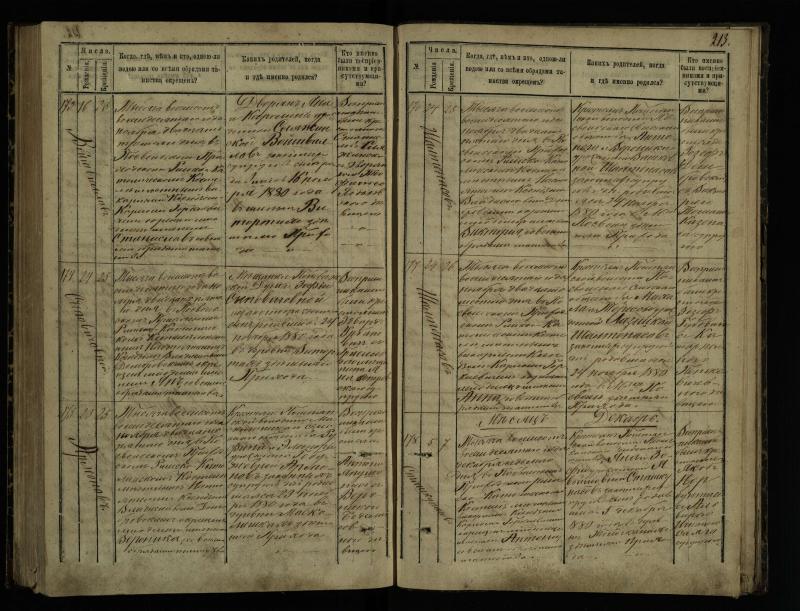 Pasvalio Romos katalikų parapijos bažnyčios 1873–1881 metų krikšto metrikų knyga