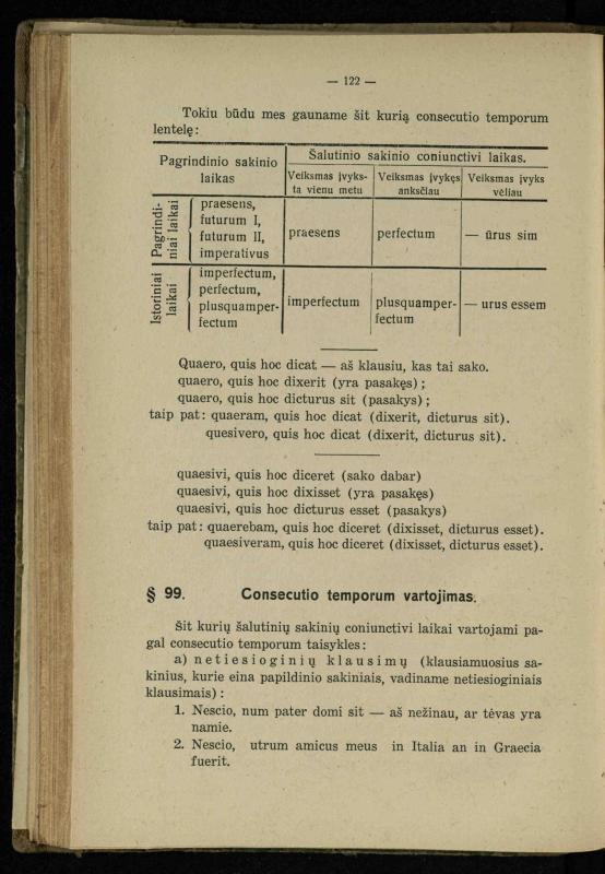 Lotynų kalbos etimologija ir pirmieji sintaksės dalykai: vidurinėms mokykloms vadovėlis (3-sios ir 4-sios kl. kursas) / K. Kliuksinas. – Kaunas: kooperacijos sąjungos „Spaudos fondo“ leidinys, 1932. – 131, [4] p.