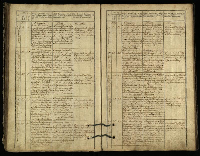 Pasvalio Romos katalikų parapijos bažnyčios 1827–1832 metų krikšto metrikų knyga