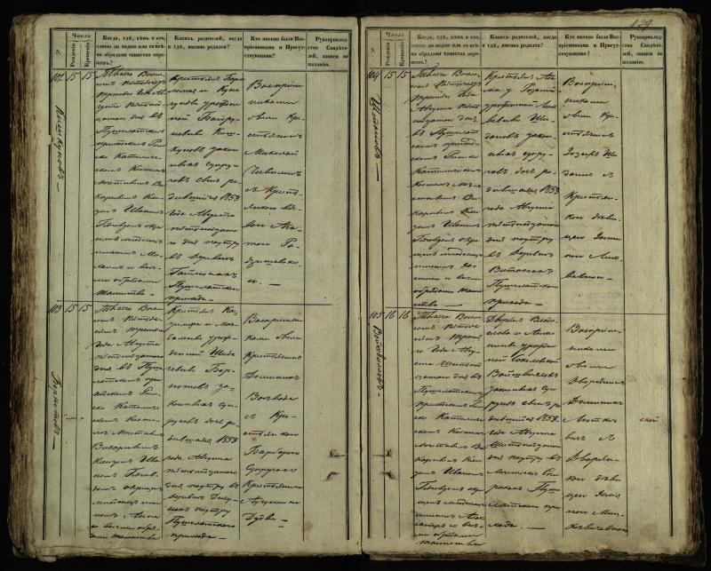 Pušaloto Romos katalikų parapijos bažnyčios 1849–1854 metų krikšto metrikų knyga