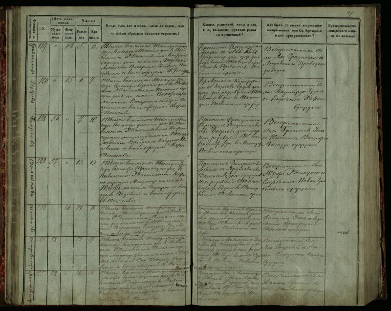 Pasvalio Romos katalikų parapijos bažnyčios 1859–1864 metų krikšto metrikų knyga