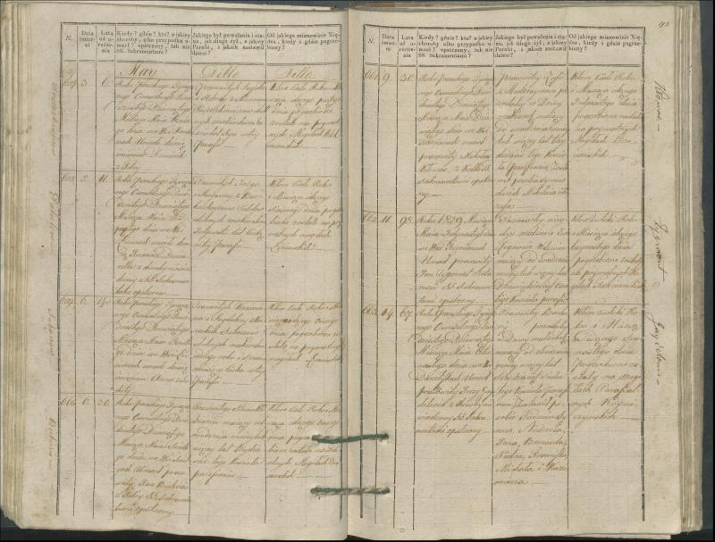 Krinčino Romos katalikų parapijos bažnyčios 1827–1831 metų mirties metrikų knyga