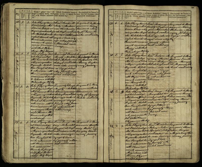 Krinčino Romos katalikų parapijos bažnyčios 1838–1848 metų krikšto metrikų knyga