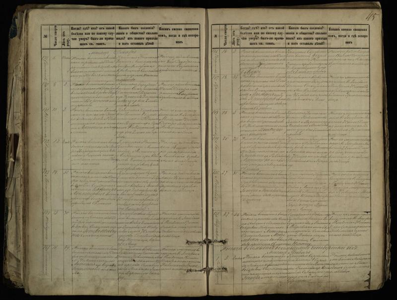 Pasvalio Romos katalikų parapijos bažnyčios 1881–1893 metų mirties metrikų knyga