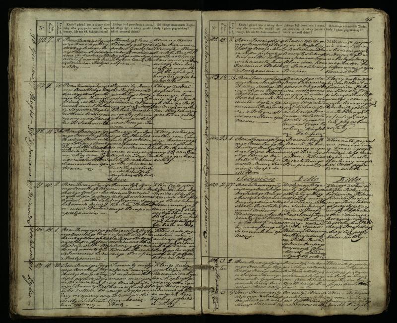 Pušaloto Romos katalikų parapijos bažnyčios 1835–1848 metų mirties metrikų knyga
