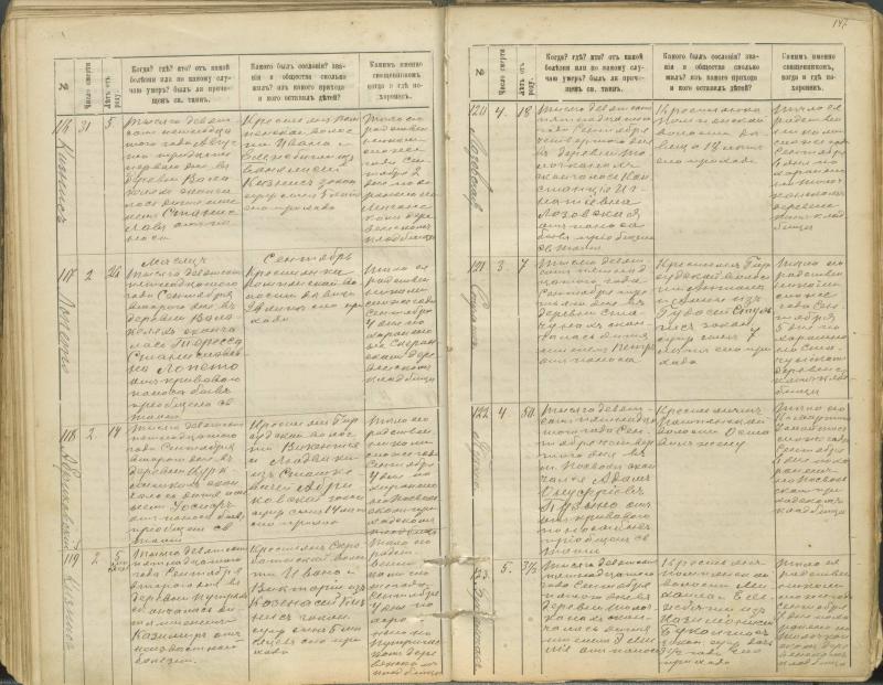 Pasvalio Romos katalikų parapijos bažnyčios 1907–1917 metų mirties metrikų knyga
