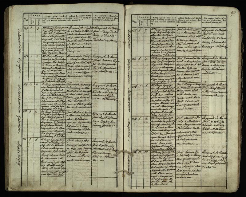 Pumpėnų Romos katalikų parapijos bažnyčios 1831–1837 metų krikšto metrikų knyga