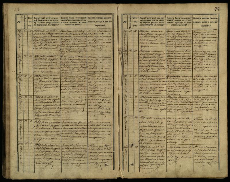 Pasvalio Romos katalikų parapijos bažnyčios 1866–1881 metų mirties metrikų knyga