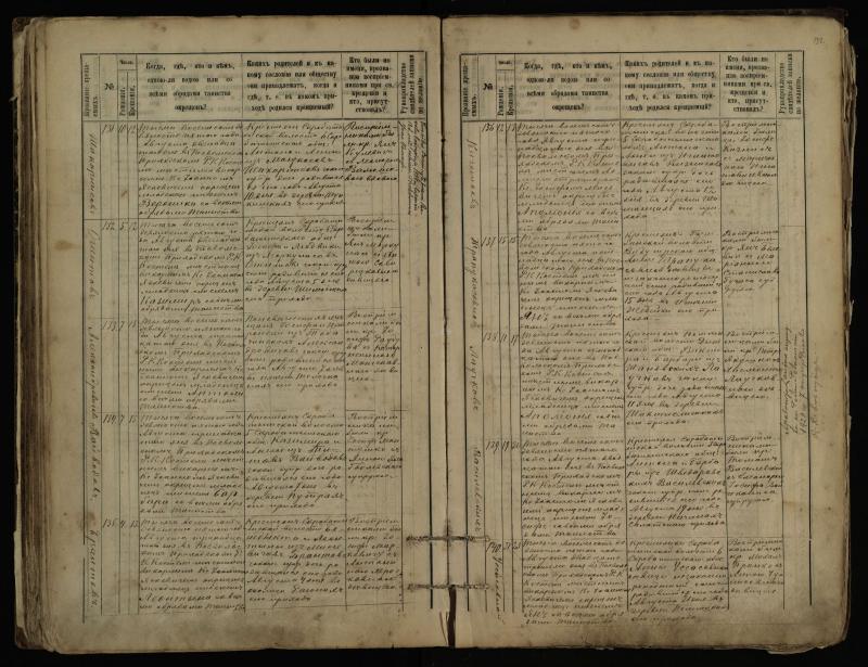 Pasvalio Romos katalikų parapijos bažnyčios 1889–1898 metų krikšto metrikų knyga