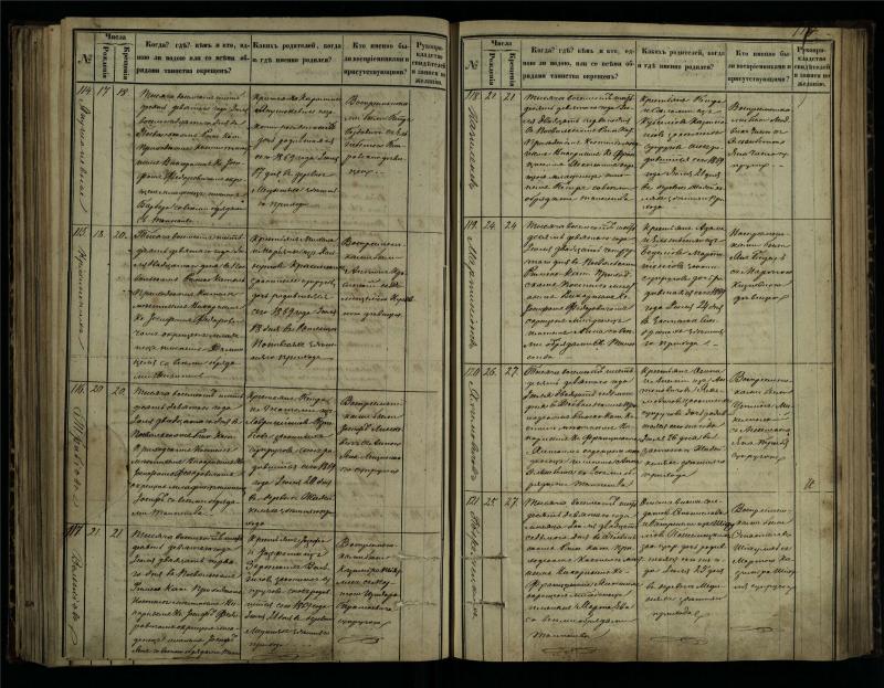 Pasvalio Romos katalikų parapijos bažnyčios 1864–1873 metų krikšto metrikų knyga
