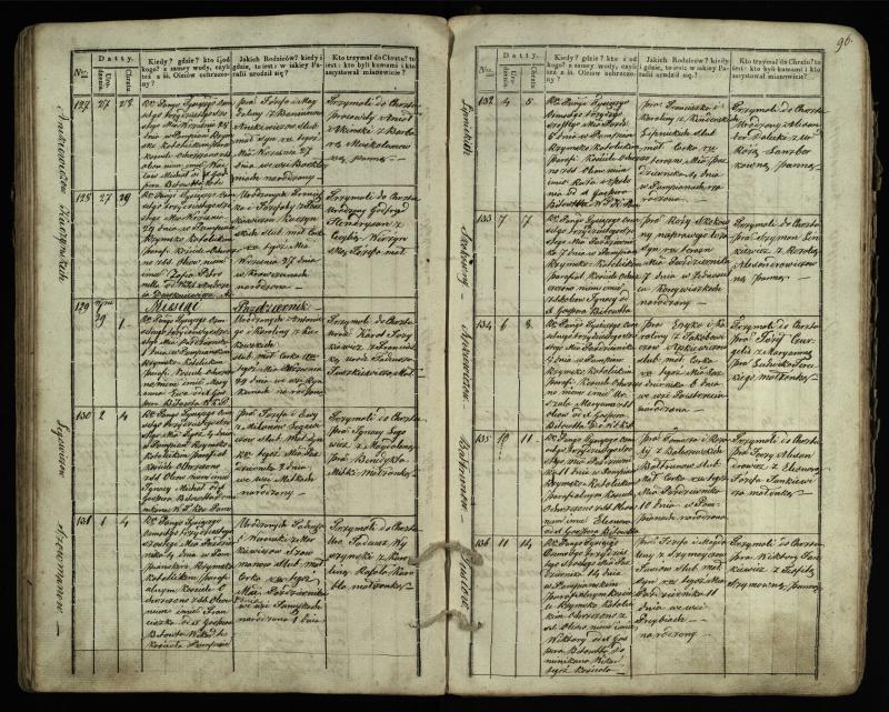 Pumpėnų Romos katalikų parapijos bažnyčios 1831–1837 metų krikšto metrikų knyga