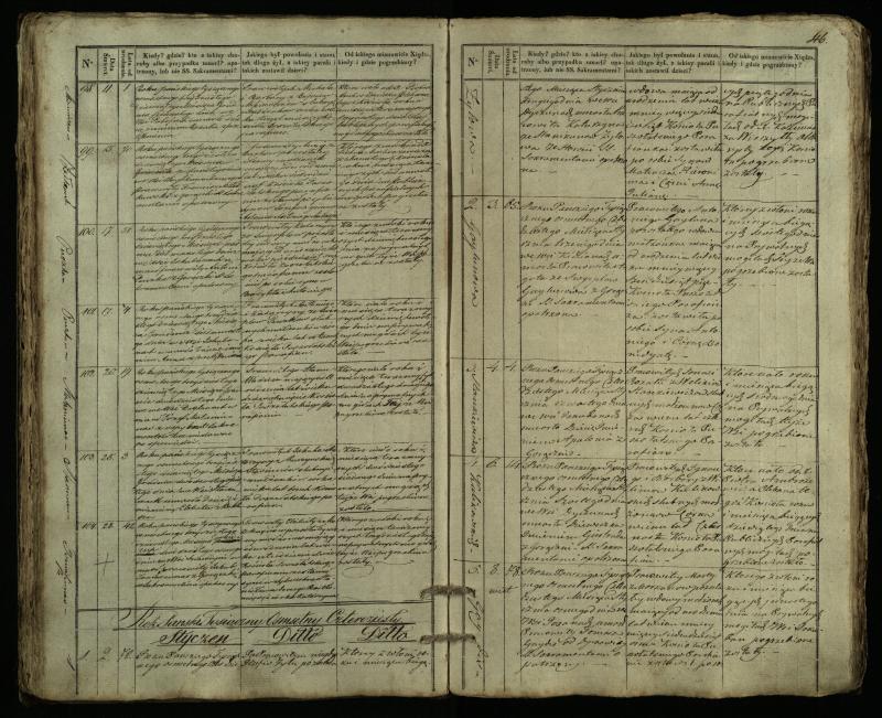 Pušaloto Romos katalikų parapijos bažnyčios 1835–1848 metų mirties metrikų knyga