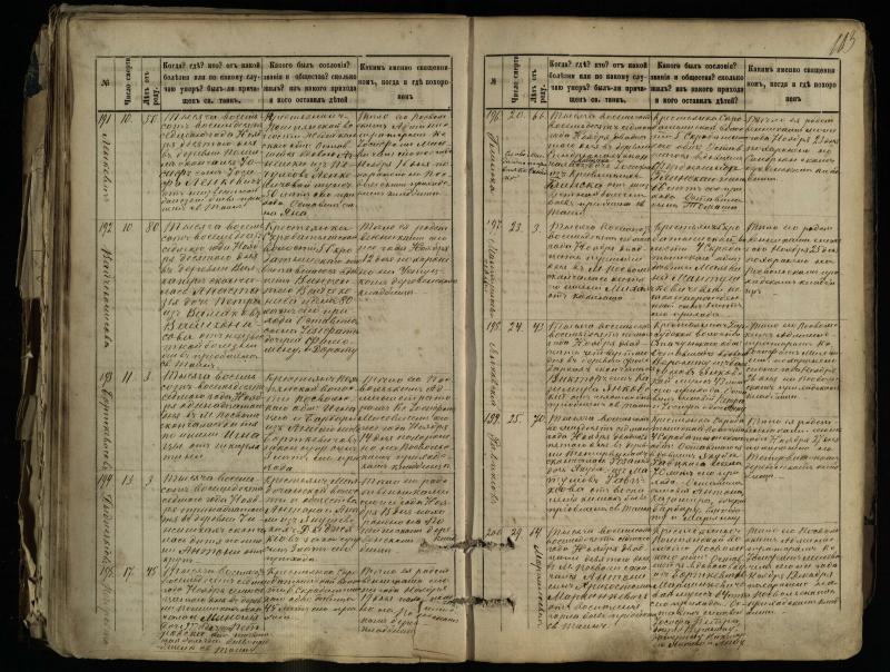 Pasvalio Romos katalikų parapijos bažnyčios 1881–1893 metų mirties metrikų knyga