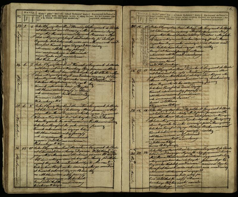 Krinčino Romos katalikų parapijos bažnyčios 1838–1848 metų krikšto metrikų knyga