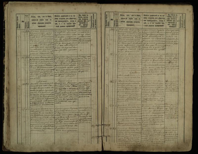 Pasvalio Romos katalikų parapijos bažnyčios 1889–1898 metų krikšto metrikų knyga