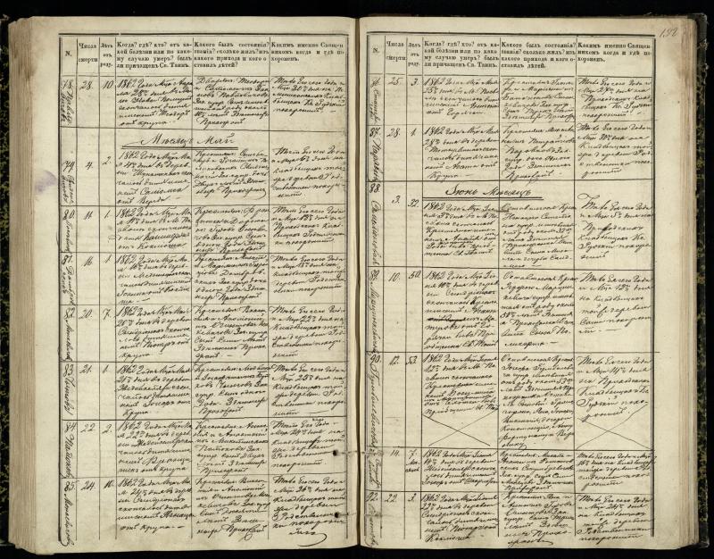 Pasvalio Romos katalikų parapijos bažnyčios 1848–1866 metų mirties metrikų knyga