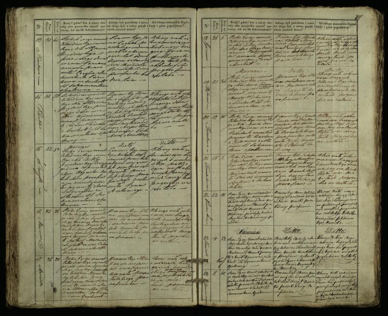 Pušaloto Romos katalikų parapijos bažnyčios 1835–1848 metų mirties metrikų knyga