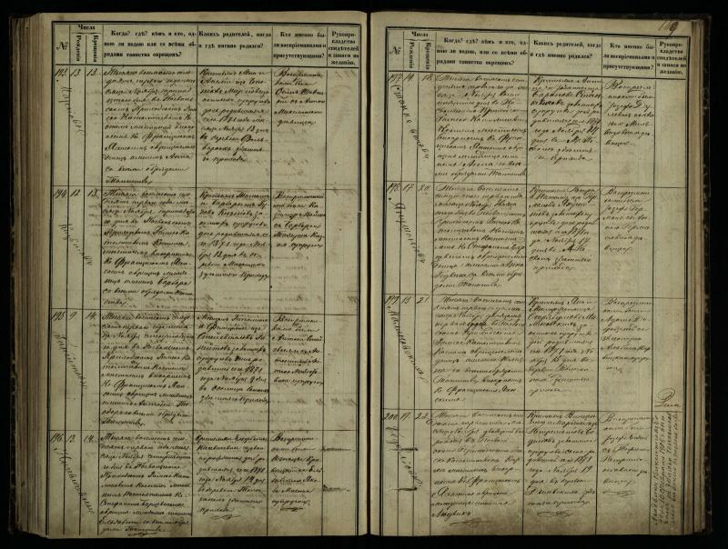 Pasvalio Romos katalikų parapijos bažnyčios 1864–1873 metų krikšto metrikų knyga