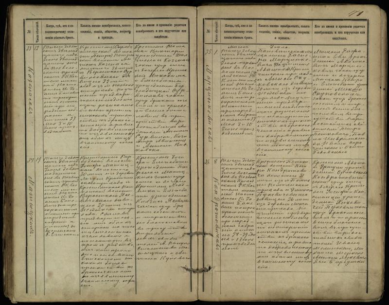 Pasvalio Romos katalikų parapijos bažnyčios 1891–1916 metų jungtuvių metrikų knyga