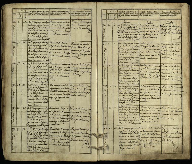 Pasvalio Romos katalikų parapijos bažnyčios 1832–1842 metų krikšto metrikų knyga