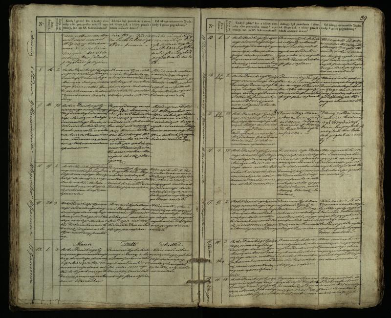 Pušaloto Romos katalikų parapijos bažnyčios 1835–1848 metų mirties metrikų knyga