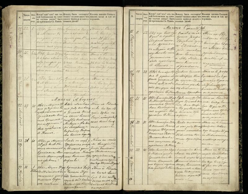Pasvalio Romos katalikų parapijos bažnyčios 1848–1866 metų mirties metrikų knyga