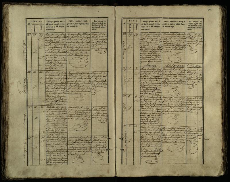 Pušaloto Romos katalikų parapijos bažnyčios 1847–1848 metų krikšto metrikų knyga