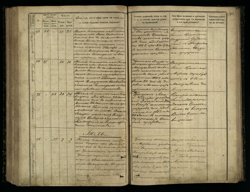 Pasvalio Romos katalikų parapijos bažnyčios 1848–1853 metų krikšto metrikų knyga